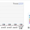 7/28 나노엔텍#첫 상한가 따라잡어.. 말어..? #나노엔텍 이미지