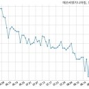 (주)밸류엔지니어링