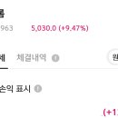 [해외-일본] 로옴 수익 100% 돌파 이미지