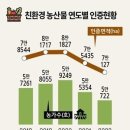 2024년 11월 21일 신문을 통해 알게된 것들 이미지