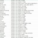 세컨페이스 안경원(장림시장점) 네이버블로그