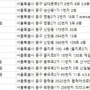 맑은문피부과의원 이미지