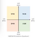 비즈니스피그(BUSINESS PIG) | 빅데이터분석필기[1과목 ]빅데이터 분석 기획 - 1.빅데이터 이해