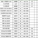 퍼스트이강학원