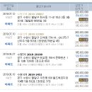 신우메디컬약국 이미지