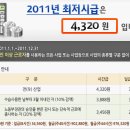 2011년 최저시급 이미지