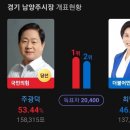 [당선자 인터뷰] 주광덕 남양주시장 "모든 능력과 열정 다할 것" 이미지