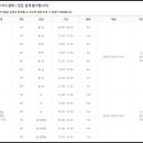 별내커뮤니티센터 수영장 이미지