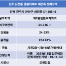 신원부동산공인중개사사무소 이미지