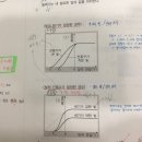 광전관 이용 광전효과 실험 이미지