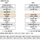 울산 삼남물류단지 조성사업 이미지
