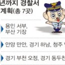 용인종합계기 이미지
