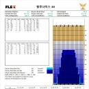 2024년 원주 NICE 하우스패턴 ＜KEGEL WALKER＞ 이미지