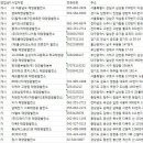 신명쏠라태양광발전소 | 전국 태양광발전소 주소록, 전화번호부 DB
