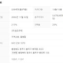 영조아름다운나날2차 이미지