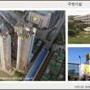 내상경로당 이미지