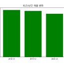 <b>서울가스</b>(<b>017390</b>) 주가 분석, 기타 지표 및 재무 분석
