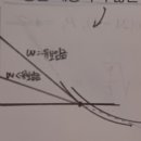 cpa 미시 객관식 254번 / p.137 이미지