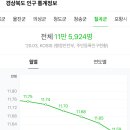 삼일약목LPG충전소 이미지