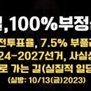 [특집] 보궐선거, 100% 부정선거! 사전투표율 7.5% 부풀리기 (실방: 10.13(금).2023) [공병호TV] 이미지