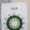 돌체색소폰음악학원