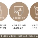 구스카토 이미지