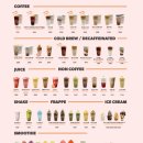 7커피 이미지