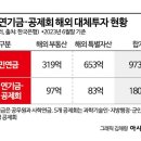 상업용 73 이미지