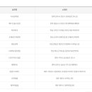 지에스(GS)25 의정부시청점 이미지