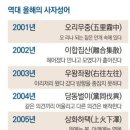 '과이불개過而不改' 이미지