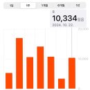 마지막 블챌/어학연수 준비 블로그