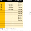 더블유제이건축사사무소 이미지