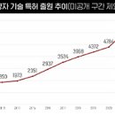 황금알 이미지
