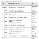 별다락 파이낸셜뉴스
