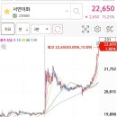 제일자동차공업(주) 네이버블로그