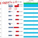 "이건 나라가 아냐" 2023년 4.5보궐선거 분석 결과(공병호) 이미지