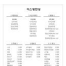 이스방한상