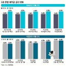 10월 &lt;만덕제&gt;를 맞으며 &lt;김만덕 나눔적금&gt; 들기 : 최대금리 5.5%, 우대금리 받기 쉬운 적금