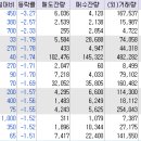 에스티로지스