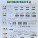 그린필드골프연습장 이미지