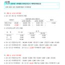 나무경영전국모의고사 문제 34와 35 정오사항 이미지