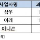 승화건설㈜ 이미지