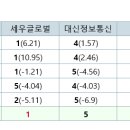 서한푸드 이미지