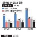 홈플러스 앞 2 이미지