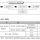 민법총칙 제2절 의사표시 제107조(진의 아닌 의사표시) 이미지