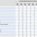 미국 8월 CPI 8.3% 상승 다우지수 1300p 가까이 급락. 엎친 데 덮친 격??? 이미지