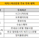 이지스투자 이미지