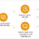 (주)당신의 파트너 이미지