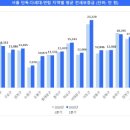 서울다방 - 서구 원창로 200 | 서울다방