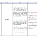 정현고 2학년 총평 및 개강안내